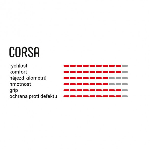 Plášť Vittoria Corsa 25-622 fold full G2.0