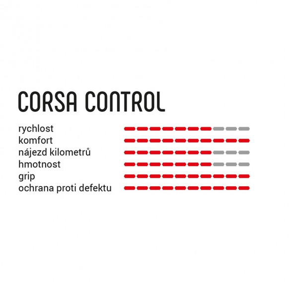 Plášť Vittoria Corsa Control 25-622 Fold Para blk-blk G2.0